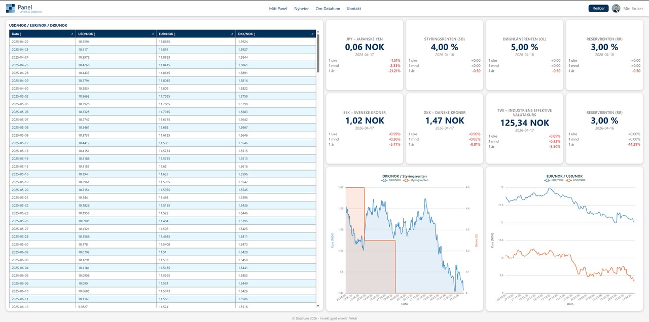Panel dashboard view