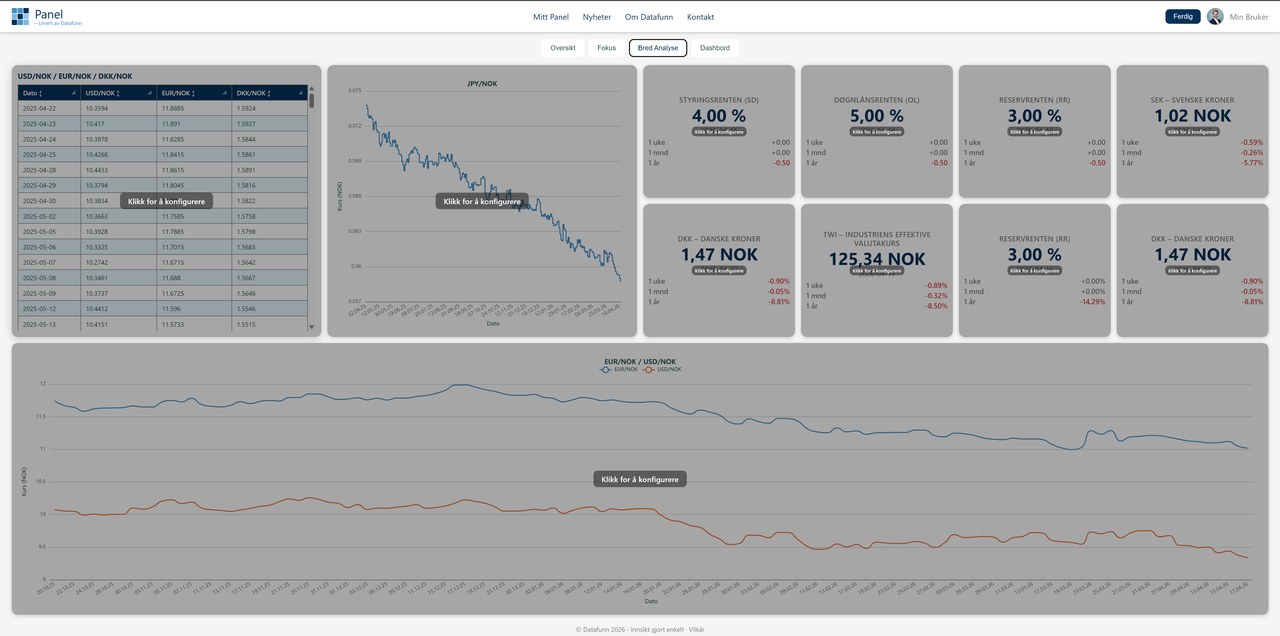 Panel dashboard view